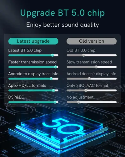 Miniatura 2 de Adaptador de audio Bluetooth para Mercedes-Benz 2008-2012 con puerto AMI, transmisor Bluetooth con sonido aptX-HD y cable AMI
