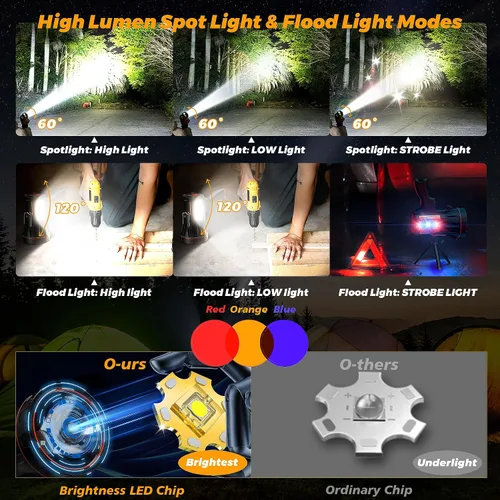 Miniatura 2 de 8 modos de 2000000LM foco función de ahorro de energía, más de 60 horas de tiempo de espera LED linterna, trípode ajustable de 360° e impermeable