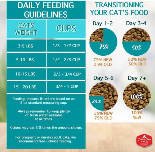 Miniatura 7 de Chicken Soup for the Soul All Natural Premium - Alimento seco para gatos sin granos para toda la vida, primer ingrediente de carne real, sin