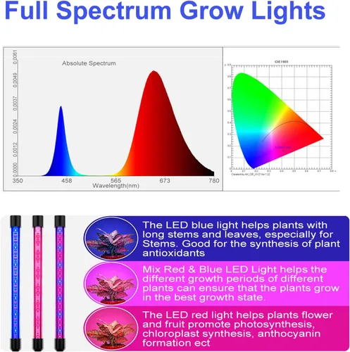 Miniatura 2 de Luces de Cultivo para Plantas de Interior 20 LED, Luces de Cultivo de Plantas de Interior de Espectro Completo Auto Encendido Apagado