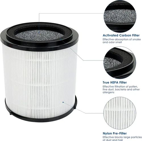 Miniatura 3 de Filtro de repuesto, compatible con el purificador de aire SilverOnyx de 5 velocidades KJ150F-C02, filtración de grado H13 3 en 1, para habitaciones