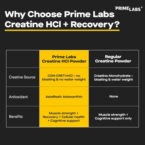 Miniatura 4 de Prime Labs - Creatina HCl en polvo con Astaxantina - Apoya la recuperación muscular y la salud cerebral - Con-Cret Creatina HCl