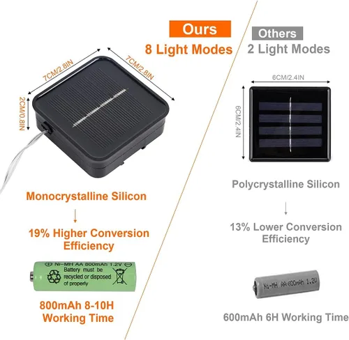 Miniatura 4 de Twinkle Star Paquete de 2 guirnaldas de 240 luces LED alimentadas por energía solar, para decoración de exteriores e interiores, de navidad, total