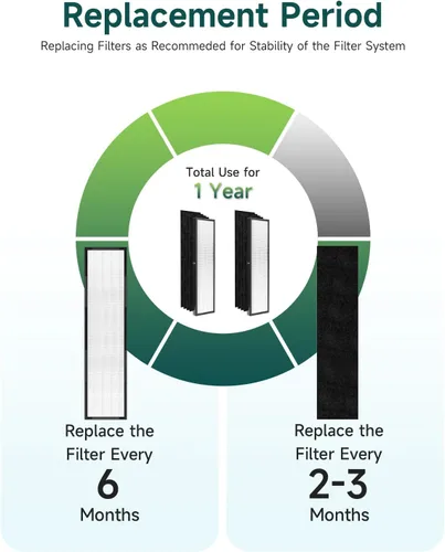 Miniatura 6 de Future Way Filtro C FLT5250PT compatible con AC5250PT, AC5000E, AC5000, AC5300, purificador de aire serie AC5300, con tratamiento puro