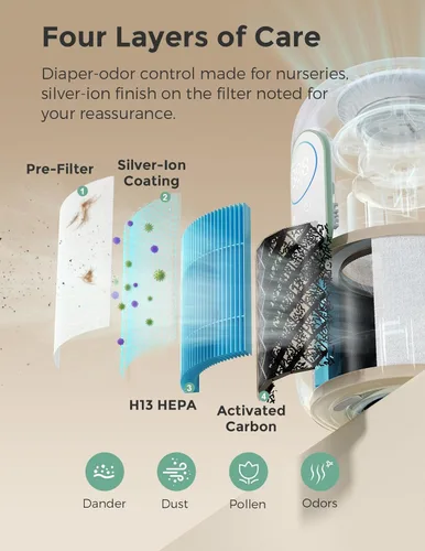 Miniatura 4 de Momcozy Purificador de Aire para Guardería, Sistema de 4 Filtros con H13 HEPA y Carbón, Monitor de Calidad del Aire PM2.5 en Tiempo Real y Pantalla