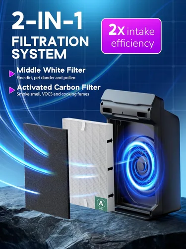 Miniatura 4 de 115115 HEPA Filtro de Reemplazo A Tamaño 21 Compatible con Purificador de Aire Winix PlasmaWave C535 5300 5300-2 5500 5500-2 6300 6300-2 P300 AM90