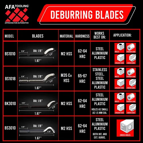 Miniatura 3 de AFA Tooling - Herramienta de desbarbado con 11 cuchillas giratorias de acero de alta velocidad M2 - Funciona en metal, resina, tubos de PVC, cobre