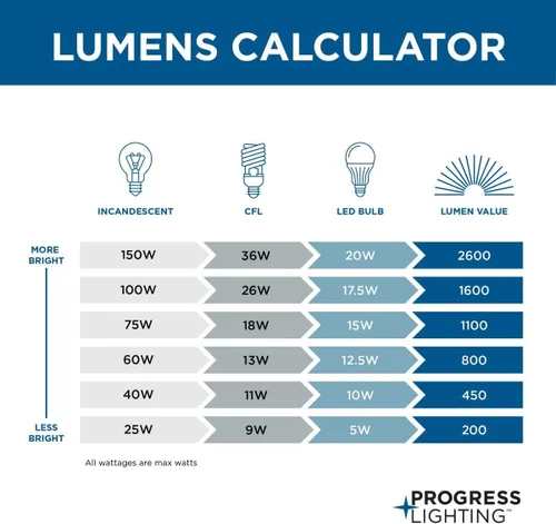 Miniatura 2 de Progress Lighting 2 luces 9-1/2" cerca del techo, colección Fitter, Interior, P3406-30, blanco