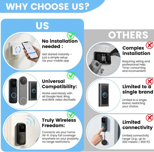 Miniatura 3 de Extensor de timbre inalámbrico para Ring Blink Google Nest, amplificador de timbre inteligente Wi-Fi sin necesidad de cableado y sin límites