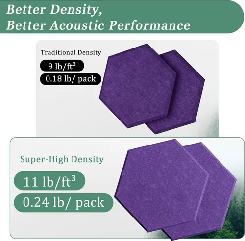 Miniatura 3 de Paneles acústicos hexagonales, paquete de 12 paneles de absorción de sonido de alta densidad de 12 x 10 x 0.4 pulgadas para mejorar la reducción