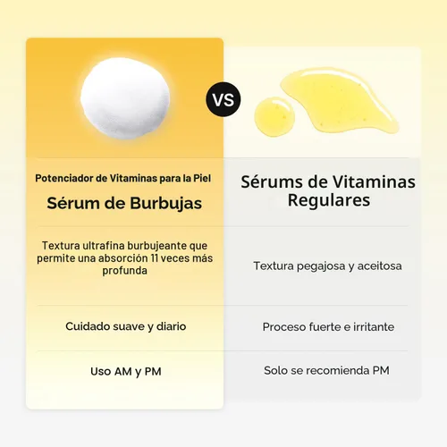 Miniatura 8 de MEDITHERAPY Suero de vitamina C para la cara, fórmula de microburbujas para absorción instantánea, brillo visiblemente radiante, vitamina C