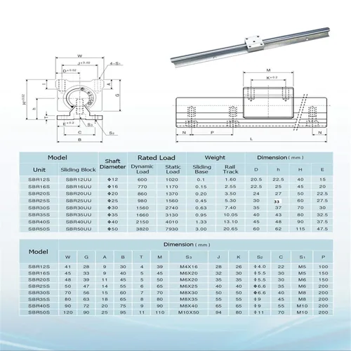 Miniatura 7 de 2 rieles lineales totalmente soportados SBR20-15.748 in/15.7 pulgadas y 4 bloques SBR20UU, bloque de rodamiento de movimiento lineal para riel
