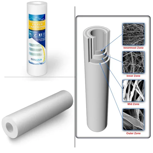 Miniatura 3 de Ronaqua Unidad de purificación de agua, polipropileno, elimina eficazmente arena, limo, sedimento, óxido, reduce el sabor, el olor a cloro, fácil