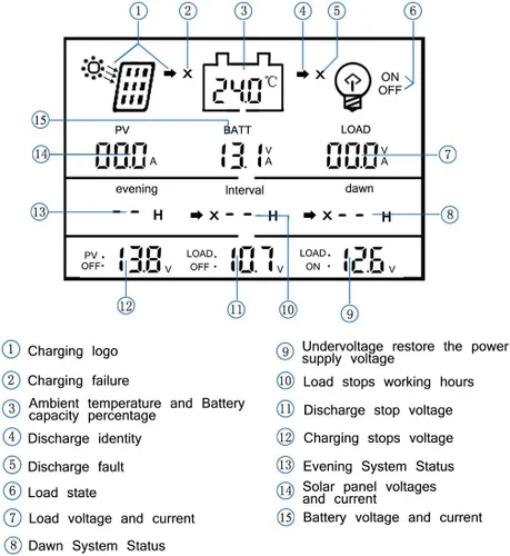 Miniatura 2 de Controlador de carga solar de 80 A, regulador de panel solar de 80 amperios con temporizador de carga, 12 V 24 V automático con pantalla LCD USB 5 V