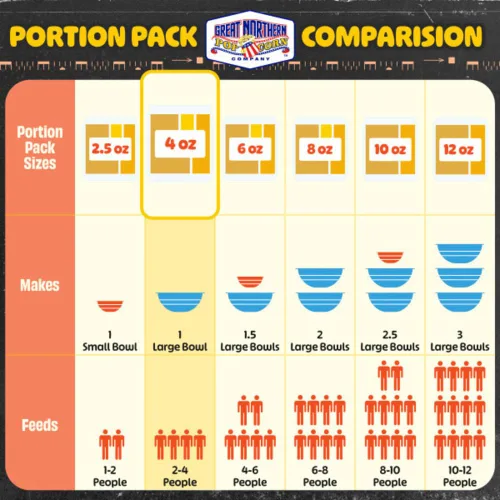 Miniatura 8 de Great Northern Popcorn – Palomitas de maíz