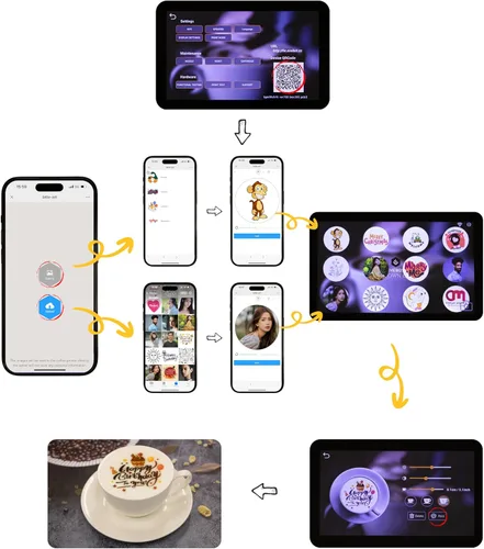 Miniatura 4 de EVEBOT Coffee Latte Art Machine FM1 - Suministros portátiles de decoración de galletas en café, cócteles, pasteles, selfies y diseños personalizados