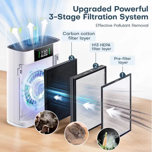 Miniatura 2 de Purificador de aire para habitaciones grandes de hasta 2300 pies cuadrados, purificadores de aire Honeyuan para mascotas, con sensor de calidad