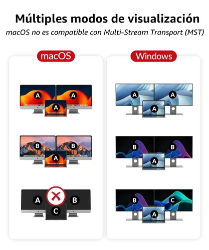 Miniatura 4 de Conmutador KVM AV Access 2 Monitores 2 Computadoras con Ethernet, EDID, 4K@60Hz/2K@144Hz/1080P@240Hz, Estación de acoplamiento KVM de monitor dual