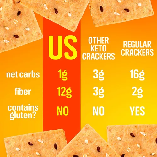Miniatura 5 de Keto Crackers galletas bajas en carbohidratos (cheddar y cebolla), galletas cetogénicas, casi cero carbohidratos sin azúcar (paquete de 3) harina