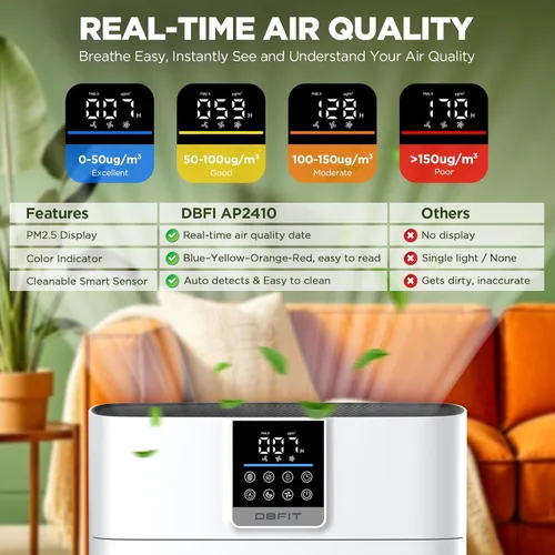 Miniatura 3 de Purificadores de aire para el hogar, habitación grande de hasta 2180 pies cuadrados, purificador de aire HEPA DBFIT con prefiltro de nailon lavable
