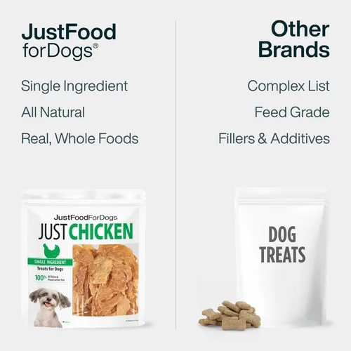 Miniatura 6 de JustFoodForDogs - Golosinas saludables de pechuga de pollo para perros, golosinas de un solo ingrediente, fabricadas en los Estados Unidos, 5 oz