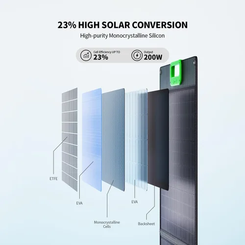 Miniatura 3 de GRECELL Panel solar portátil de 120 W para estación de energía, 24% de alta eficiencia, panel bifacial de 21.6 V, plegable, impermeable, con salida
