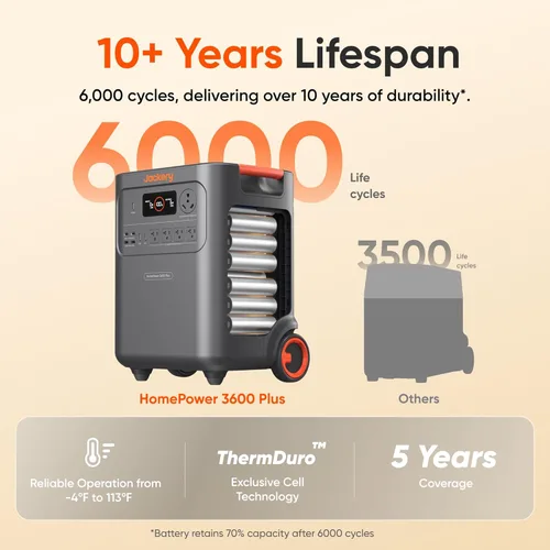 Miniatura 3 de Jackery - Estación de energía portátil HomePower 3600 Plus, salida de CA de 3600 W, generador solar LFP de 3584 Wh, expandible hasta 43 kWh