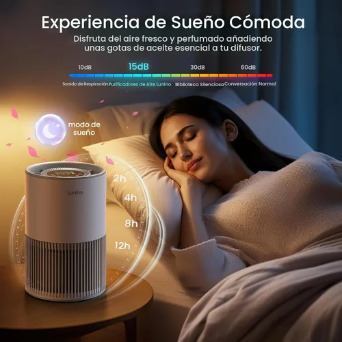 Miniatura 6 de Purificadores de aire para el hogar, habitación grande de hasta 1200 pies cuadrados, purificador de aire LUNINO H13 True HEPA para dormitorio