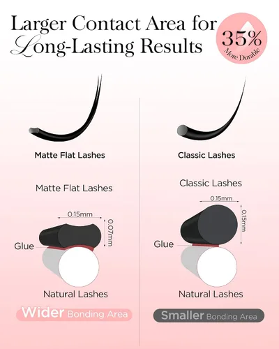 Miniatura 6 de BEYELIAN Extensiones de pestañas planas, extensiones de pestañas elípticas 0.15 C Curl 0.28-0.59 pulgadas 16 filas extensiones de pestañas negras
