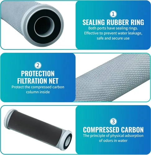 CFS Cartuchos de filtro de agua de bloque de carbono compatibles con modelos 40621 - Elimina el mal sabor y el olor - Cartucho de filtro de agua de