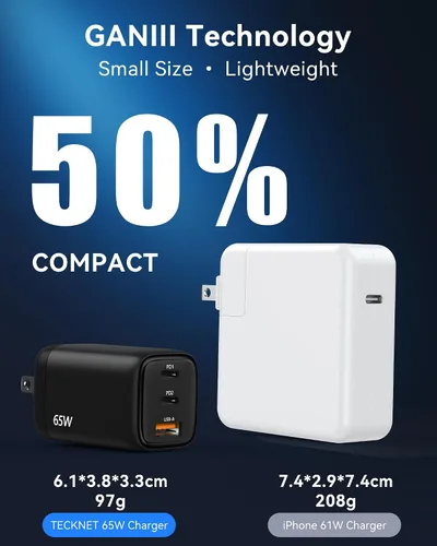 Miniatura 6 de TECKNET Cargador rápido USB C de 65 W PD 3.0 GaN cargador de pared, adaptador de viaje plegable de 3 puertos para iPhone 17 Pro Max/17 Pro/17