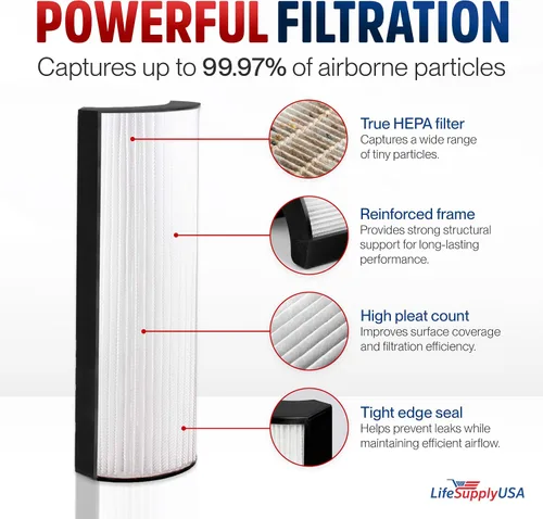 Miniatura 2 de 30610 Filtro HEPA de repuesto compatible con purificadores de aire Hunter 30611, 40882, 40884, 408841 LifeSupplyUSA