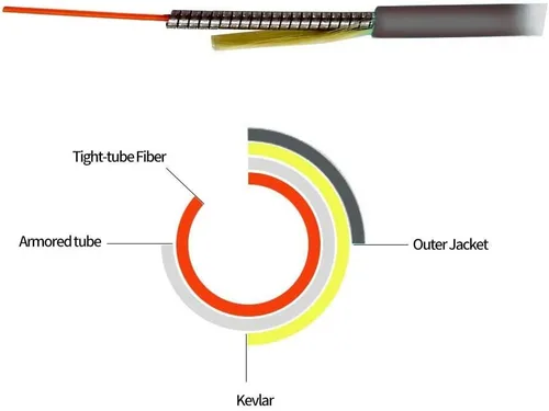 Miniatura 6 de 3M FC a FC Cable de fibra óptica blindado para exteriores Simplex 9/125 SM, Cable puente de conexión óptica 3 metros 10 pies monomodo