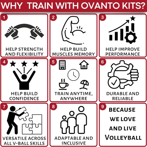 Miniatura 9 de OVANTO Volleyball Training Equipment Aid – Adjustable Practice Volleyball Kit