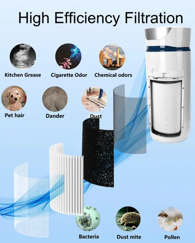 Miniatura 3 de Paquete de 2 filtros AP-T45 AP-40FT de repuesto, filtro HEPA verdadero compatible con Homedics Total Clean 5 en 1 purificador de aire AP-T40FL