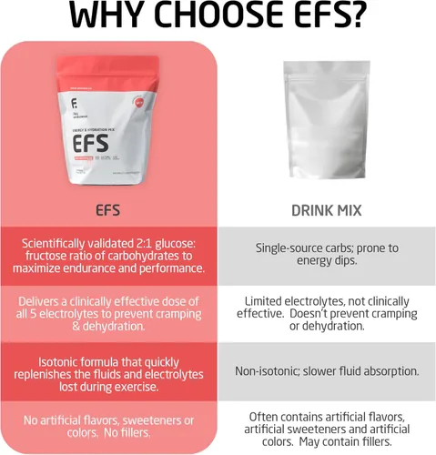 Miniatura 3 de EFS Hydration & Endurance Drink Mix - Carbohidratos de alta calidad para energía y rendimiento, electrolitos para una rápida rehidratación