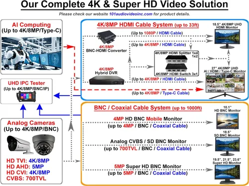 Miniatura 4 de 101AV 18.5 "Monitor de seguridad LED profesional HDMI VGA y BNC Entrada Audio Video Pantalla PC Monitor w/Altavoz para CCTV DVR Oficina y Hogar