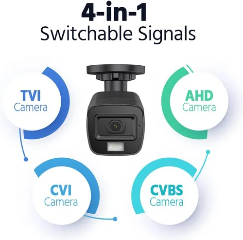Miniatura 8 de ANNKE Cámara de seguridad 3K para vigilancia doméstica y empresarial, cámara analógica negra con cable con visión nocturna de 100 pies, visión