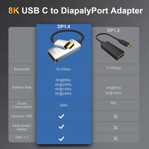 Miniatura 7 de Adaptador unidireccional USB C a DisplayPort 1.4 de 32.4 Gbps, 4K a 240 Hz, 8K a 60 Hz y soporte HDR, Thunderbolt 3/4 a puerto de pantalla