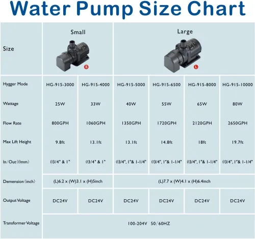 Miniatura 7 de hygger Bomba de Agua de 24V CC Bomba de Agua Sumergible en Línea para Acuario de Agua Salada con Controlador Bomba de Retorno para Tanque