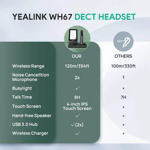 Miniatura 7 de Yealink WH67 Auriculares Inalámbricos DECT Actualizados, Certificados para Teams, Compatible con Teléfono de Escritorio, PC, Teléfono Móvil