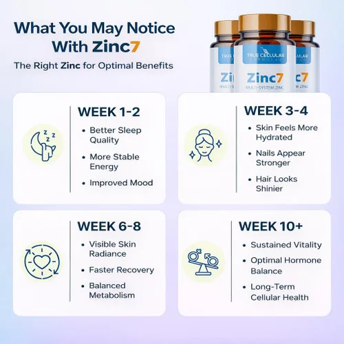 Miniatura 3 de Zinc7 Apoyo inmunológico diario (50mg): Complejo de zinc de triple acción para sueño profundo, claridad mental e inmunidad fuerte Energía natural