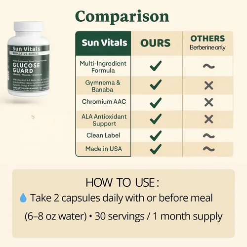Miniatura 5 de Sun Vitals Glucose Guard - Apoyo metabólico para el bienestar Balance saludable de azúcar en sangre Canela, cromo y complejo botánico 60