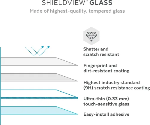 Miniatura 5 de Speck Productos Shieldview Protector de pantalla de vidrio para iPhone 14 Pro, modelo de 6.1", privacidad