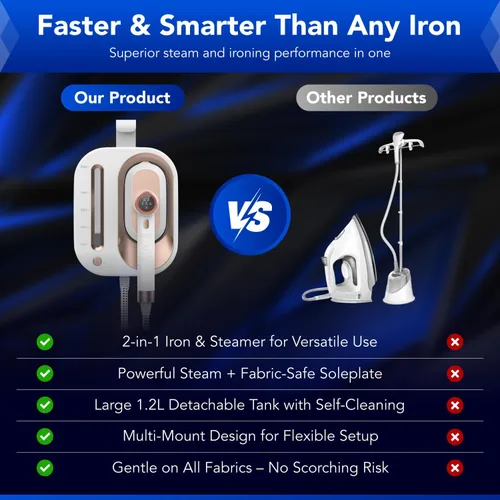 Miniatura 8 de Gearwiz Plancha de estación de vapor 2 en 1, vapor turboalimentado de 1550 W para ropa, calentamiento de 30 segundos, vapor de 3 niveles y planchado