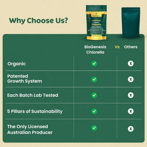 Miniatura 5 de Biogenesis Mini tabletas orgánicas de Chlorella – 300 unidades (200 mg) Cultivadas en Australia Ricas en clorofila, vitaminas y minerales