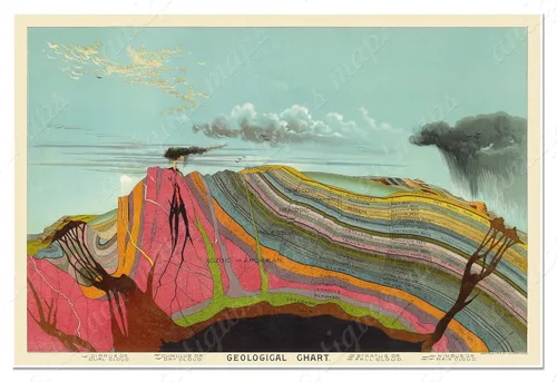 Antiguos Maps Geological Chart of the Earth by Geologist Levi Walter Yaggy circa 1893 - Geographical Art Print Poster, Educational Diagram | Vintage