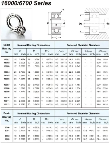 Miniatura 7 de Power Transmission Products 16006 High Temperature Bearing 30559mm 500 Degrees Celsius Thin Section Bearings Full Ball TB16006