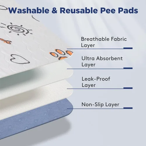 Miniatura 4 de Almohadillas lavables para orina para perros, paquete de 2 almohadillas grandes de 48 x 48 pulgadas, súper absorbentes, reutilizables