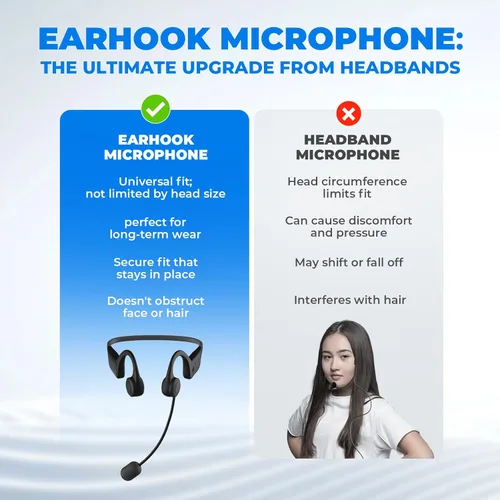 Miniatura 6 de Amplificador de voz con micrófono inalámbrico con gancho para la oreja, mini megáfono portátil de 15 W con micrófono Bluetooth fácil y batería larga